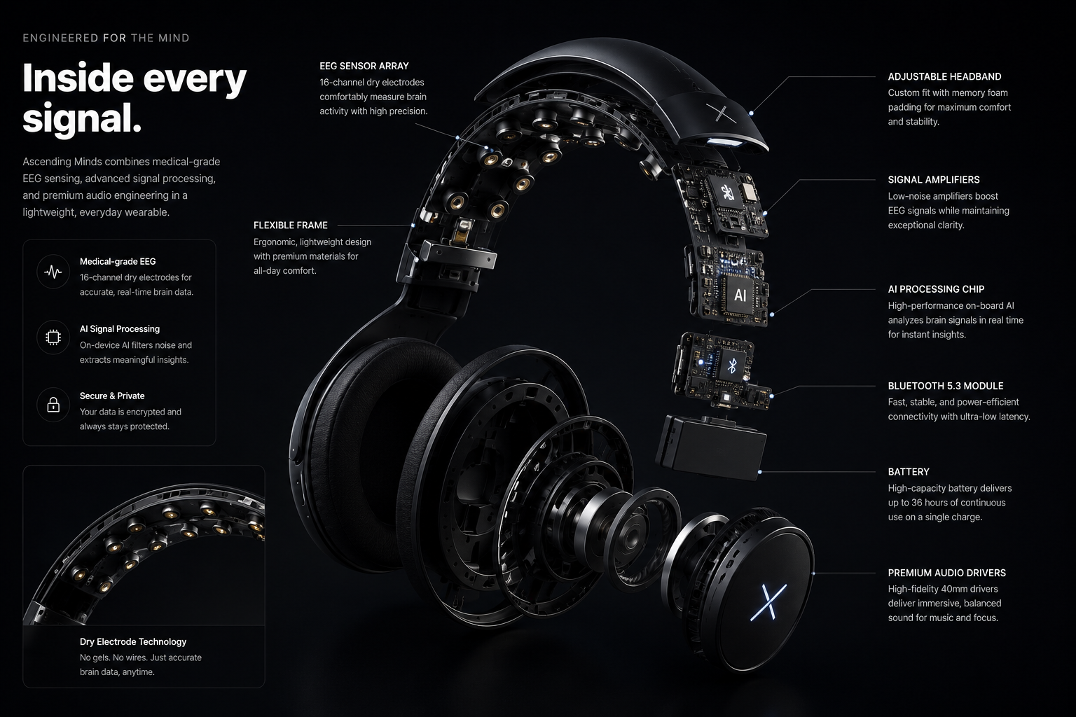 Ascending Minds EEG Headset
